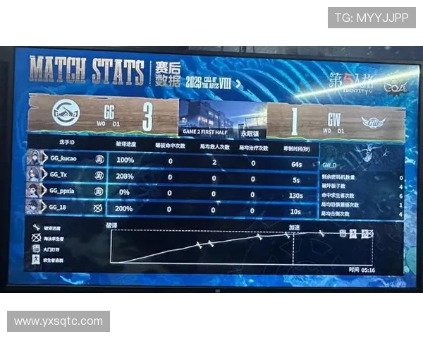 电竞比分实时更新分析 战队对决焦点解读 赛程预测与精彩数据揭秘 电竞比分实时更新分析 战队对决焦点解读 赛程预测与精彩数据揭秘