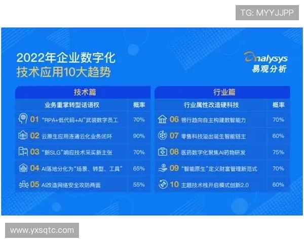 电子竞技产业发展趋势分析与未来前景展望：从技术创新到全球化布局