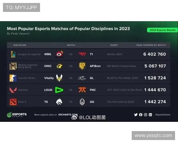 电竞产业的崛起与未来发展趋势探索：技术创新、玩家文化与市场前景分析