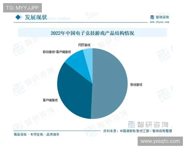 电竞职业联赛发展现状与未来趋势分析及其对全球电竞产业的影响