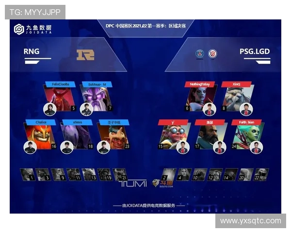 DOTA2团队协作实力榜单揭晓RNG战队荣登第九位