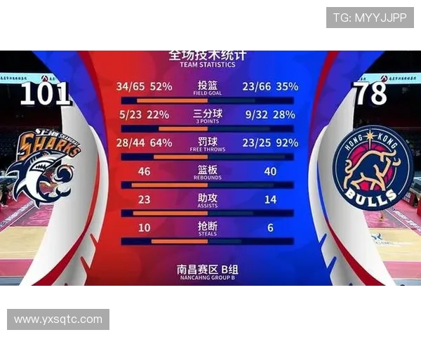 上海篮球队在灵活性排行榜中荣登第四名展现强大实力与潜力