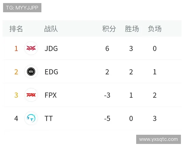 全球挑战赛最新积分榜JDG战队以89分稳居第一名