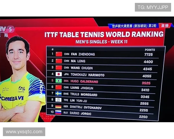 杭州乒乓球队以57分稳居锦标赛积分榜首位展现强大实力